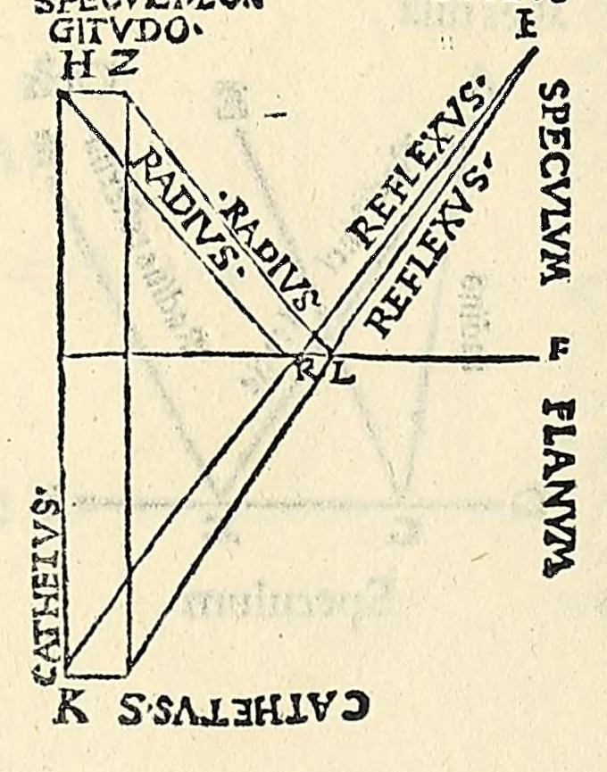 An illustration from Jo. Archiepiscopi Cantuariensis Perspectiua communis, 1504, leaf 30