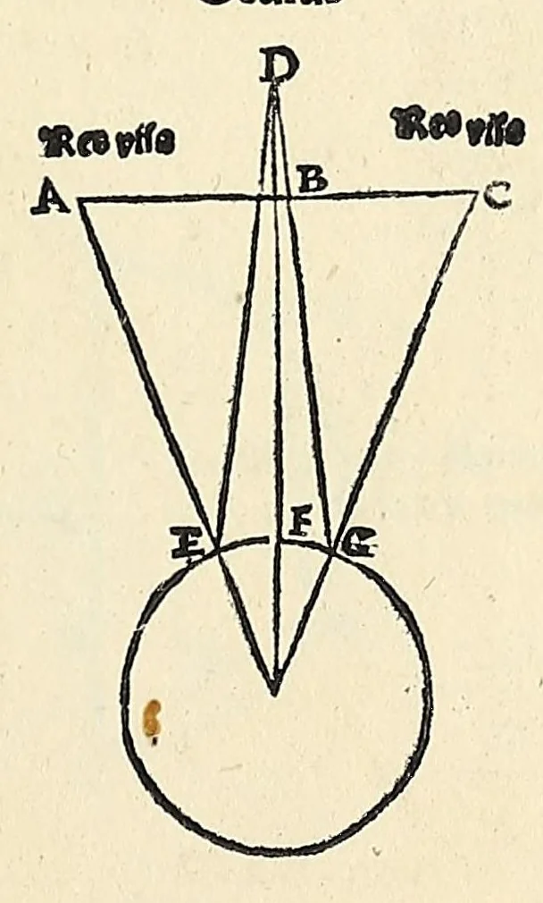An illustration from Jo. Archiepiscopi Cantuariensis Perspectiua communis, 1504, leaf 31