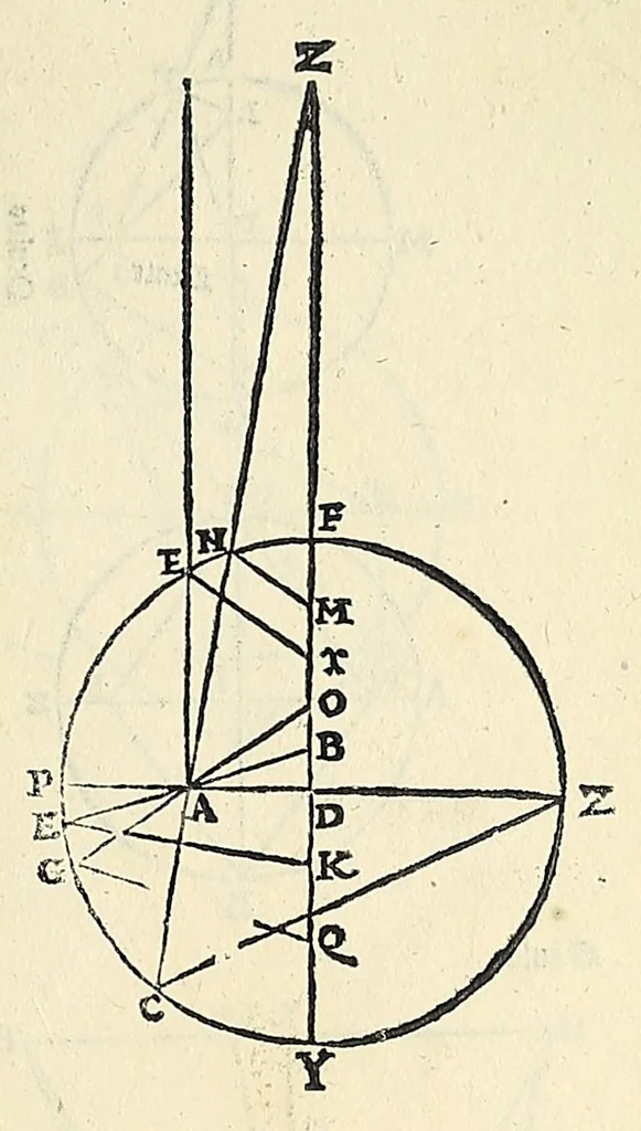 An illustration from Jo. Archiepiscopi Cantuariensis Perspectiua communis, 1504, leaf 33