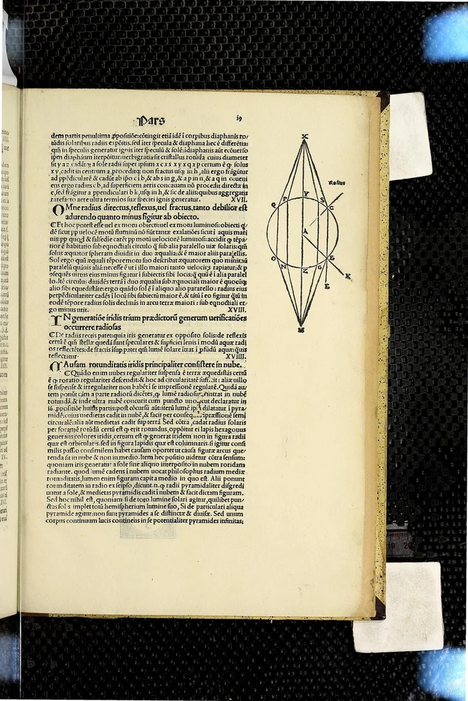 An illustration from Jo. Archiepiscopi Cantuariensis Perspectiua communis, 1504, leaf 41