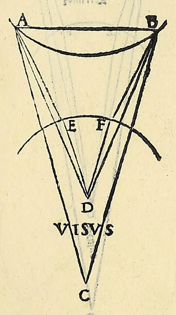 An illustration from Jo. Archiepiscopi Cantuariensis Perspectiua communis, 1504, leaf 45