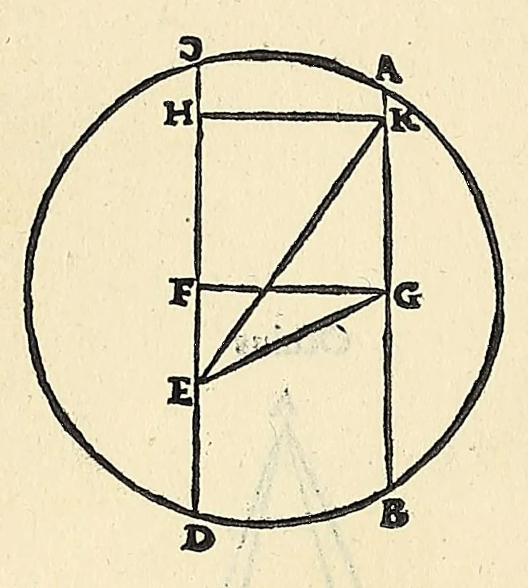 An illustration from Jo. Archiepiscopi Cantuariensis Perspectiua communis, 1504, leaf 46
