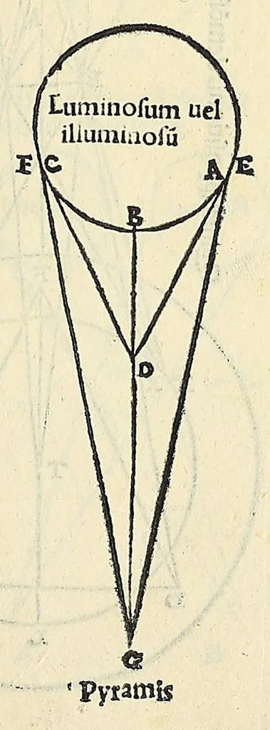 An illustration from Jo. Archiepiscopi Cantuariensis Perspectiua communis, 1504, leaf 7