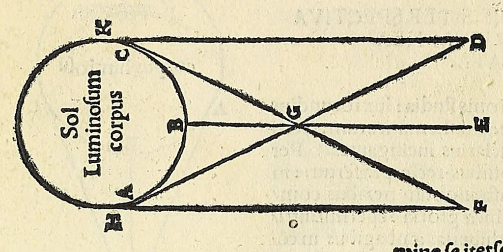 An illustration from Jo. Archiepiscopi Cantuariensis Perspectiua communis, 1504, leaf 8