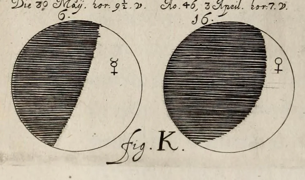 An illustration from Johannis Hevelii Selenographia, sive, Lunae descriptio : atque accurata, tam macularum ejus, quam motuum diversorum, aliarumque omnium vicissitudinum, phasiumque, telescopii ope deprehensarum, delineatio in quâ simul caeterorum omnium planetarum nativa facies, variaeque observationes, praesertim autem macularum solarium, atque jovialium, tubospicillo acquisitae, figuris accuratissimè aeri incisis, sub aspectum ponuntur : nec non quamplurimae astronomicae, opticae, physicaeque quaestiones proponuntur atque resolvuntur : addita est, lentes expoliendi nova ratio : ut et telescopia diversa construendi, et experiendi, horumq; adminiculo, varias observationes coelestes, inprimis quidem eclipsium, cùm solarium, tum lunarium, exquisitè instituendi, itemq diametros stellarum veras, viâ infallibili, determinandi methodus : eoq; quicquid praeterea circa ejusmodi observationes animadverti debet, perspicuè explicatur. --, 1647, leaf 124
