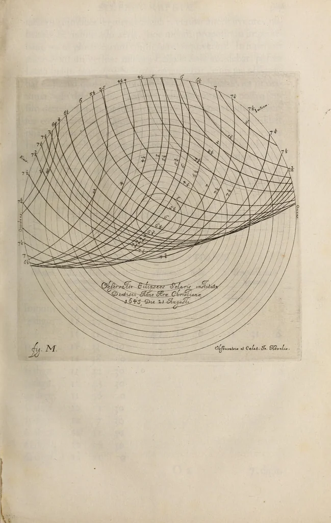An illustration from Johannis Hevelii Selenographia, sive, Lunae descriptio : atque accurata, tam macularum ejus, quam motuum diversorum, aliarumque omnium vicissitudinum, phasiumque, telescopii ope deprehensarum, delineatio in quâ simul caeterorum omnium planetarum nativa facies, variaeque observationes, praesertim autem macularum solarium, atque jovialium, tubospicillo acquisitae, figuris accuratissimè aeri incisis, sub aspectum ponuntur : nec non quamplurimae astronomicae, opticae, physicaeque quaestiones proponuntur atque resolvuntur : addita est, lentes expoliendi nova ratio : ut et telescopia diversa construendi, et experiendi, horumq; adminiculo, varias observationes coelestes, inprimis quidem eclipsium, cùm solarium, tum lunarium, exquisitè instituendi, itemq diametros stellarum veras, viâ infallibili, determinandi methodus : eoq; quicquid praeterea circa ejusmodi observationes animadverti debet, perspicuè explicatur. --, 1647, leaf 165