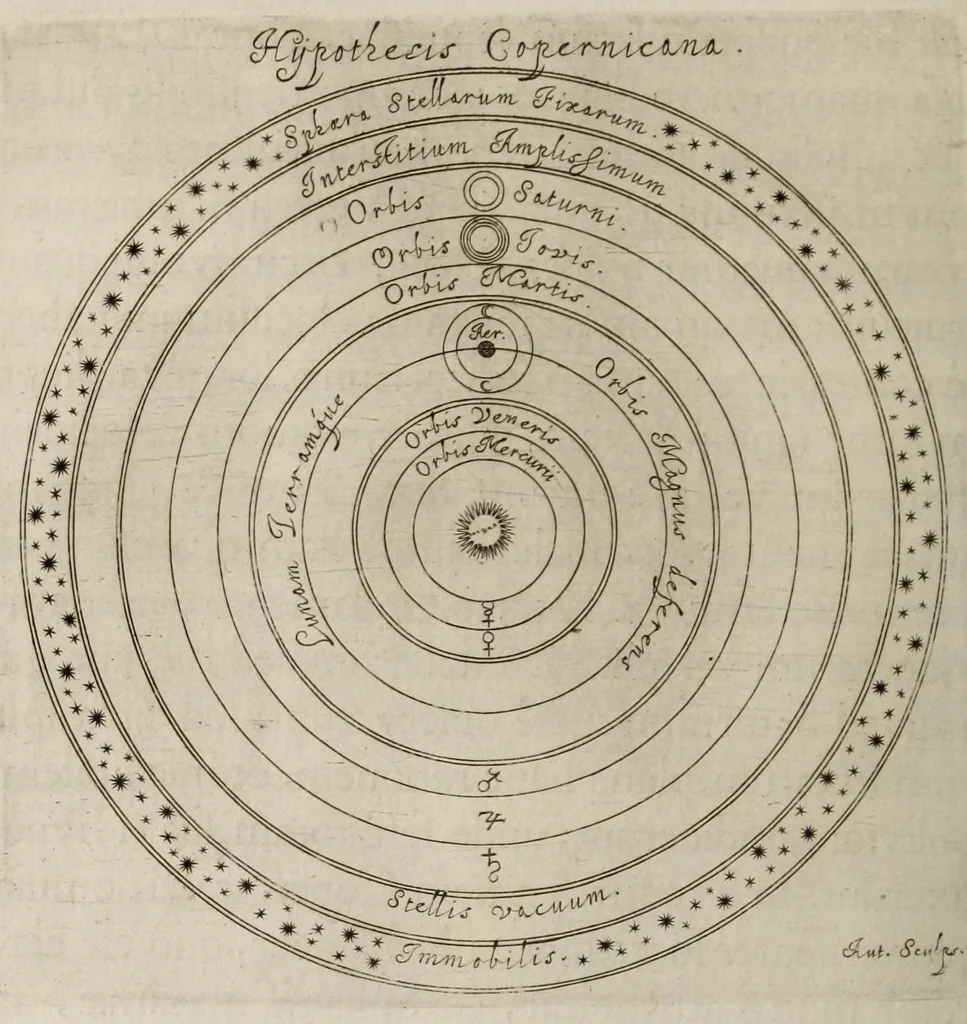 An illustration from Johannis Hevelii Selenographia, sive, Lunae descriptio : atque accurata, tam macularum ejus, quam motuum diversorum, aliarumque omnium vicissitudinum, phasiumque, telescopii ope deprehensarum, delineatio in quâ simul caeterorum omnium planetarum nativa facies, variaeque observationes, praesertim autem macularum solarium, atque jovialium, tubospicillo acquisitae, figuris accuratissimè aeri incisis, sub aspectum ponuntur : nec non quamplurimae astronomicae, opticae, physicaeque quaestiones proponuntur atque resolvuntur : addita est, lentes expoliendi nova ratio : ut et telescopia diversa construendi, et experiendi, horumq; adminiculo, varias observationes coelestes, inprimis quidem eclipsium, cùm solarium, tum lunarium, exquisitè instituendi, itemq diametros stellarum veras, viâ infallibili, determinandi methodus : eoq; quicquid praeterea circa ejusmodi observationes animadverti debet, perspicuè explicatur. --, 1647, leaf 228
