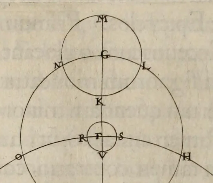 An illustration from Johannis Hevelii Selenographia, sive, Lunae descriptio : atque accurata, tam macularum ejus, quam motuum diversorum, aliarumque omnium vicissitudinum, phasiumque, telescopii ope deprehensarum, delineatio in quâ simul caeterorum omnium planetarum nativa facies, variaeque observationes, praesertim autem macularum solarium, atque jovialium, tubospicillo acquisitae, figuris accuratissimè aeri incisis, sub aspectum ponuntur : nec non quamplurimae astronomicae, opticae, physicaeque quaestiones proponuntur atque resolvuntur : addita est, lentes expoliendi nova ratio : ut et telescopia diversa construendi, et experiendi, horumq; adminiculo, varias observationes coelestes, inprimis quidem eclipsium, cùm solarium, tum lunarium, exquisitè instituendi, itemq diametros stellarum veras, viâ infallibili, determinandi methodus : eoq; quicquid praeterea circa ejusmodi observationes animadverti debet, perspicuè explicatur. --, 1647, leaf 234