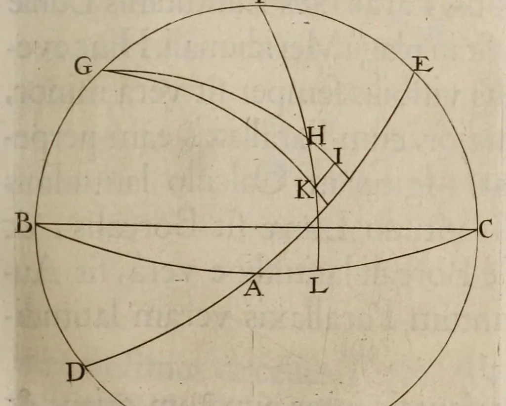 An illustration from Johannis Hevelii Selenographia, sive, Lunae descriptio : atque accurata, tam macularum ejus, quam motuum diversorum, aliarumque omnium vicissitudinum, phasiumque, telescopii ope deprehensarum, delineatio in quâ simul caeterorum omnium planetarum nativa facies, variaeque observationes, praesertim autem macularum solarium, atque jovialium, tubospicillo acquisitae, figuris accuratissimè aeri incisis, sub aspectum ponuntur : nec non quamplurimae astronomicae, opticae, physicaeque quaestiones proponuntur atque resolvuntur : addita est, lentes expoliendi nova ratio : ut et telescopia diversa construendi, et experiendi, horumq; adminiculo, varias observationes coelestes, inprimis quidem eclipsium, cùm solarium, tum lunarium, exquisitè instituendi, itemq diametros stellarum veras, viâ infallibili, determinandi methodus : eoq; quicquid praeterea circa ejusmodi observationes animadverti debet, perspicuè explicatur. --, 1647, leaf 249