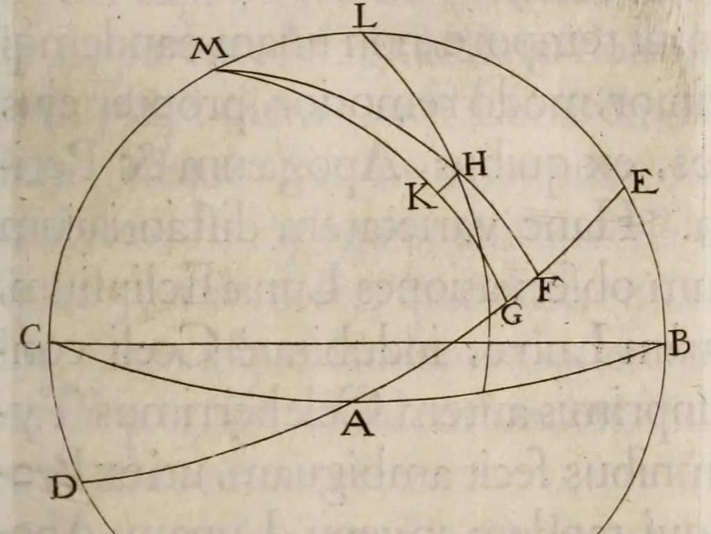 An illustration from Johannis Hevelii Selenographia, sive, Lunae descriptio : atque accurata, tam macularum ejus, quam motuum diversorum, aliarumque omnium vicissitudinum, phasiumque, telescopii ope deprehensarum, delineatio in quâ simul caeterorum omnium planetarum nativa facies, variaeque observationes, praesertim autem macularum solarium, atque jovialium, tubospicillo acquisitae, figuris accuratissimè aeri incisis, sub aspectum ponuntur : nec non quamplurimae astronomicae, opticae, physicaeque quaestiones proponuntur atque resolvuntur : addita est, lentes expoliendi nova ratio : ut et telescopia diversa construendi, et experiendi, horumq; adminiculo, varias observationes coelestes, inprimis quidem eclipsium, cùm solarium, tum lunarium, exquisitè instituendi, itemq diametros stellarum veras, viâ infallibili, determinandi methodus : eoq; quicquid praeterea circa ejusmodi observationes animadverti debet, perspicuè explicatur. --, 1647, leaf 261