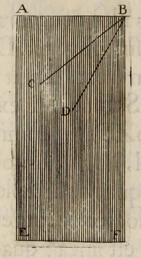 An illustration from Johannis Hevelii Selenographia, sive, Lunae descriptio : atque accurata, tam macularum ejus, quam motuum diversorum, aliarumque omnium vicissitudinum, phasiumque, telescopii ope deprehensarum, delineatio in quâ simul caeterorum omnium planetarum nativa facies, variaeque observationes, praesertim autem macularum solarium, atque jovialium, tubospicillo acquisitae, figuris accuratissimè aeri incisis, sub aspectum ponuntur : nec non quamplurimae astronomicae, opticae, physicaeque quaestiones proponuntur atque resolvuntur : addita est, lentes expoliendi nova ratio : ut et telescopia diversa construendi, et experiendi, horumq; adminiculo, varias observationes coelestes, inprimis quidem eclipsium, cùm solarium, tum lunarium, exquisitè instituendi, itemq diametros stellarum veras, viâ infallibili, determinandi methodus : eoq; quicquid praeterea circa ejusmodi observationes animadverti debet, perspicuè explicatur. --, 1647, leaf 318