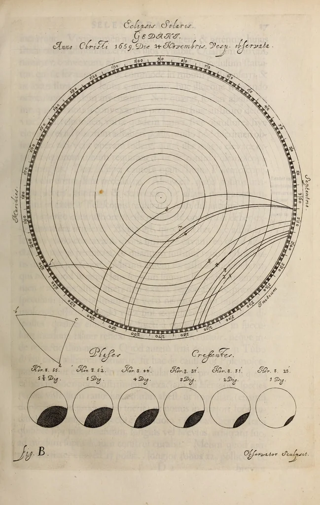 An illustration from Johannis Hevelii Selenographia, sive, Lunae descriptio : atque accurata, tam macularum ejus, quam motuum diversorum, aliarumque omnium vicissitudinum, phasiumque, telescopii ope deprehensarum, delineatio in quâ simul caeterorum omnium planetarum nativa facies, variaeque observationes, praesertim autem macularum solarium, atque jovialium, tubospicillo acquisitae, figuris accuratissimè aeri incisis, sub aspectum ponuntur : nec non quamplurimae astronomicae, opticae, physicaeque quaestiones proponuntur atque resolvuntur : addita est, lentes expoliendi nova ratio : ut et telescopia diversa construendi, et experiendi, horumq; adminiculo, varias observationes coelestes, inprimis quidem eclipsium, cùm solarium, tum lunarium, exquisitè instituendi, itemq diametros stellarum veras, viâ infallibili, determinandi methodus : eoq; quicquid praeterea circa ejusmodi observationes animadverti debet, perspicuè explicatur. --, 1647, leaf 67