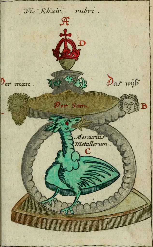 An illustration from Joh. Michaelis Faustij ... Compendium alchymist. novum, sive, Pandora explicata & figuris jllustrata, das ist, Die edelste Gabe Gottes, oder, Ein güldener Schatz : mit welchem die alten und neuen Philosophi, die unvollkommene Metall, durch Gewalt des Feuers verbessert, und allerhand schädliche und unheylsame Kranckheiten innerlich und äusserlich, durch deren Würckung vertrieben haben : dieser Edition wird annoch, nebst vielen Kupffern und über 800 Philosophischen Anmerckungen, ein volkomenes Lexicon alchymisticum novum, und ein vollständiges Register rerum & verborum, beygefüget, 1706, leaf 1016