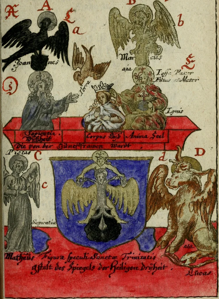 An illustration from Joh. Michaelis Faustij ... Compendium alchymist. novum, sive, Pandora explicata & figuris jllustrata, das ist, Die edelste Gabe Gottes, oder, Ein güldener Schatz : mit welchem die alten und neuen Philosophi, die unvollkommene Metall, durch Gewalt des Feuers verbessert, und allerhand schädliche und unheylsame Kranckheiten innerlich und äusserlich, durch deren Würckung vertrieben haben : dieser Edition wird annoch, nebst vielen Kupffern und über 800 Philosophischen Anmerckungen, ein volkomenes Lexicon alchymisticum novum, und ein vollständiges Register rerum & verborum, beygefüget, 1706, leaf 1074