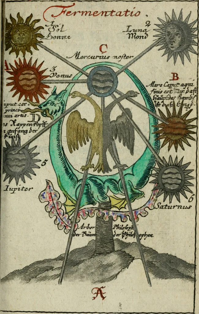 An illustration from Joh. Michaelis Faustij ... Compendium alchymist. novum, sive, Pandora explicata & figuris jllustrata, das ist, Die edelste Gabe Gottes, oder, Ein güldener Schatz : mit welchem die alten und neuen Philosophi, die unvollkommene Metall, durch Gewalt des Feuers verbessert, und allerhand schädliche und unheylsame Kranckheiten innerlich und äusserlich, durch deren Würckung vertrieben haben : dieser Edition wird annoch, nebst vielen Kupffern und über 800 Philosophischen Anmerckungen, ein volkomenes Lexicon alchymisticum novum, und ein vollständiges Register rerum & verborum, beygefüget, 1706, leaf 1078