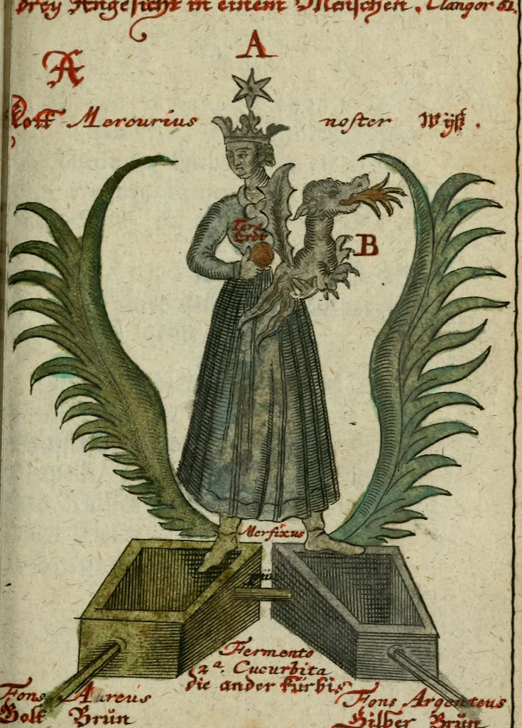 An illustration from Joh. Michaelis Faustij ... Compendium alchymist. novum, sive, Pandora explicata & figuris jllustrata, das ist, Die edelste Gabe Gottes, oder, Ein güldener Schatz : mit welchem die alten und neuen Philosophi, die unvollkommene Metall, durch Gewalt des Feuers verbessert, und allerhand schädliche und unheylsame Kranckheiten innerlich und äusserlich, durch deren Würckung vertrieben haben : dieser Edition wird annoch, nebst vielen Kupffern und über 800 Philosophischen Anmerckungen, ein volkomenes Lexicon alchymisticum novum, und ein vollständiges Register rerum & verborum, beygefüget, 1706, leaf 1086