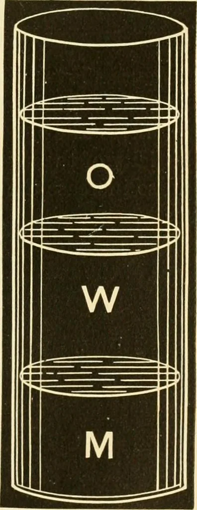 An illustration from Johnson's natural philosophy and key to philosophical charts : illustrated with 500 cuts; being reduced photographic copies of all the diagrams contained in the author's philosophical series of indestructible school charts ; for the use of schools and families, 1878, leaf 100