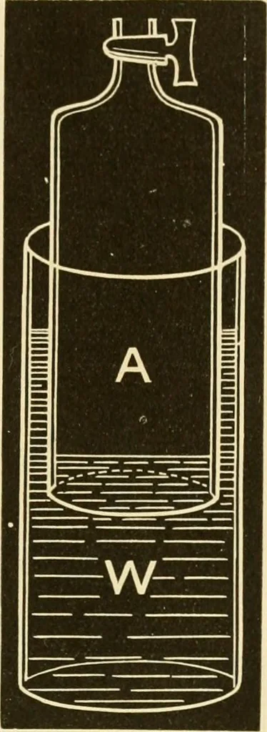 An illustration from Johnson's natural philosophy and key to philosophical charts : illustrated with 500 cuts; being reduced photographic copies of all the diagrams contained in the author's philosophical series of indestructible school charts ; for the use of schools and families, 1878, leaf 104