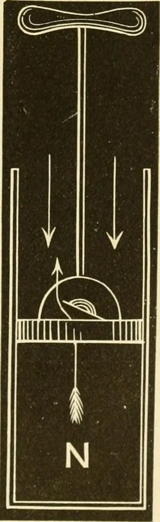 An illustration from Johnson's natural philosophy and key to philosophical charts : illustrated with 500 cuts; being reduced photographic copies of all the diagrams contained in the author's philosophical series of indestructible school charts ; for the use of schools and families, 1878, leaf 104