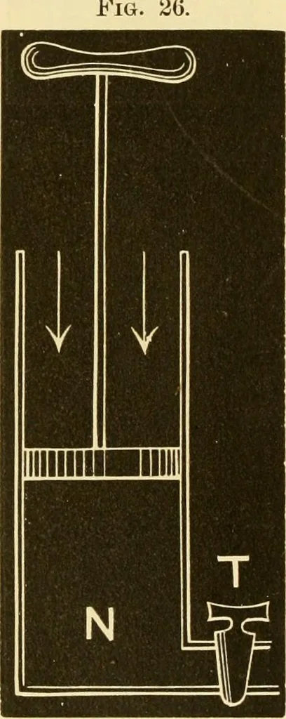 An illustration from Johnson's natural philosophy and key to philosophical charts : illustrated with 500 cuts; being reduced photographic copies of all the diagrams contained in the author's philosophical series of indestructible school charts ; for the use of schools and families, 1878, leaf 105