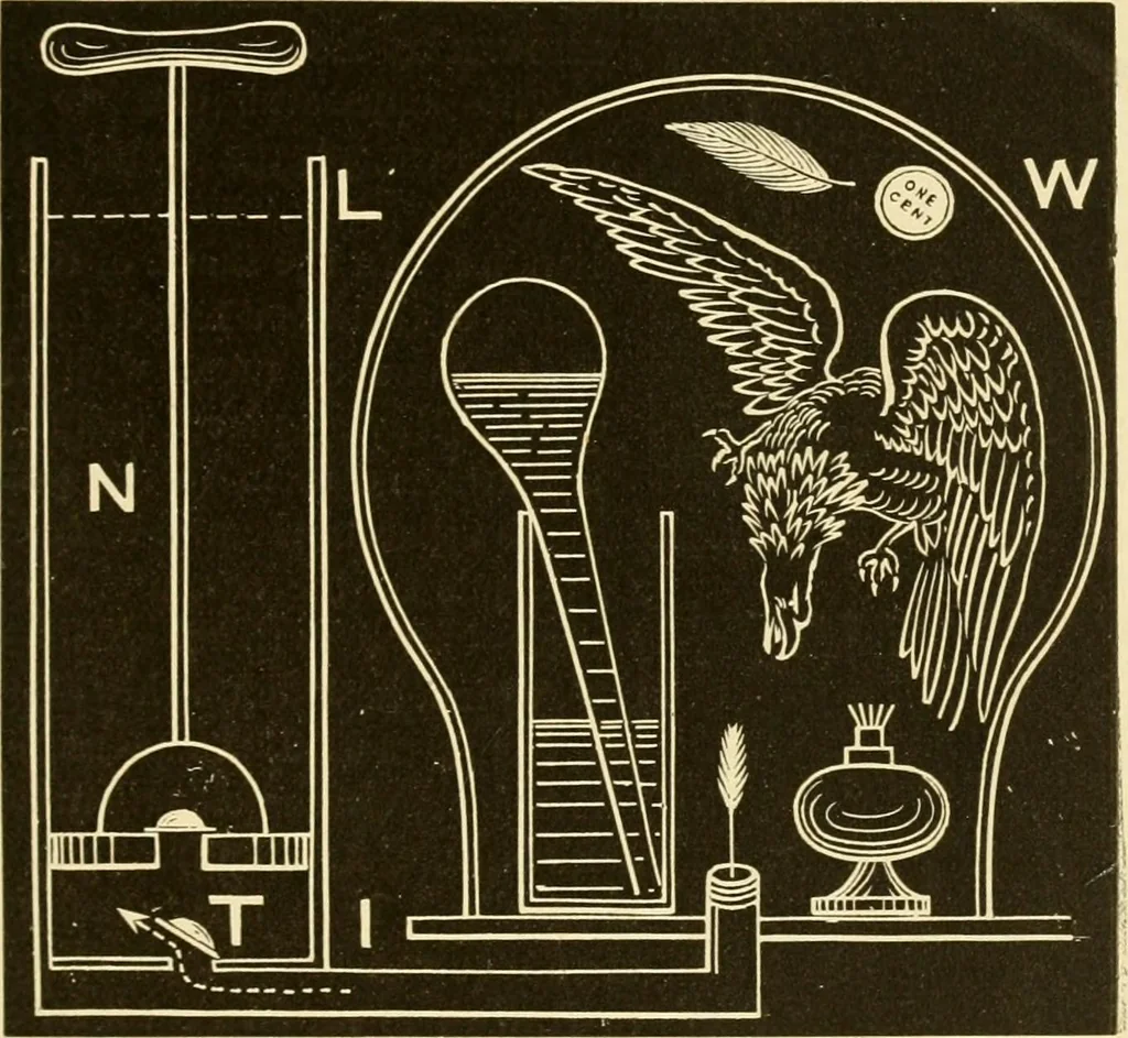 An illustration from Johnson's natural philosophy and key to philosophical charts : illustrated with 500 cuts; being reduced photographic copies of all the diagrams contained in the author's philosophical series of indestructible school charts ; for the use of schools and families, 1878, leaf 106