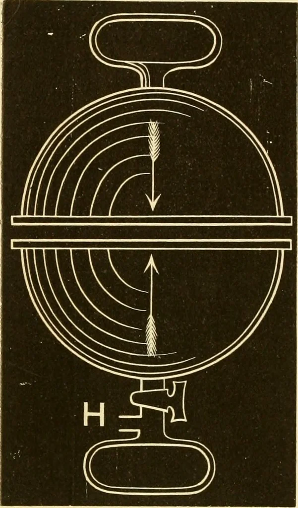 An illustration from Johnson's natural philosophy and key to philosophical charts : illustrated with 500 cuts; being reduced photographic copies of all the diagrams contained in the author's philosophical series of indestructible school charts ; for the use of schools and families, 1878, leaf 107