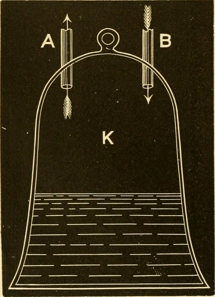 An illustration from Johnson's natural philosophy and key to philosophical charts : illustrated with 500 cuts; being reduced photographic copies of all the diagrams contained in the author's philosophical series of indestructible school charts ; for the use of schools and families, 1878, leaf 113