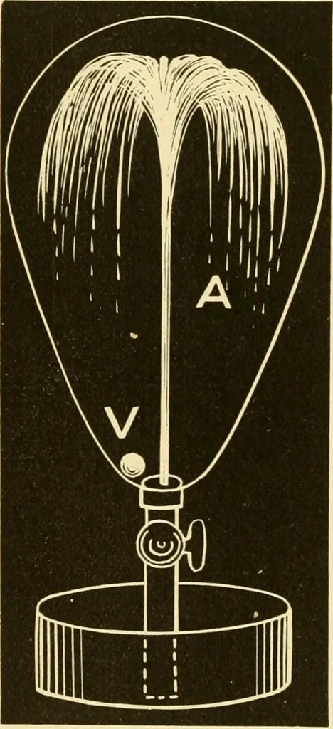 An illustration from Johnson's natural philosophy and key to philosophical charts : illustrated with 500 cuts; being reduced photographic copies of all the diagrams contained in the author's philosophical series of indestructible school charts ; for the use of schools and families, 1878, leaf 115
