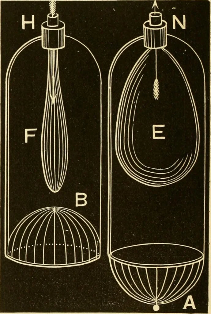 An illustration from Johnson's natural philosophy and key to philosophical charts : illustrated with 500 cuts; being reduced photographic copies of all the diagrams contained in the author's philosophical series of indestructible school charts ; for the use of schools and families, 1878, leaf 115
