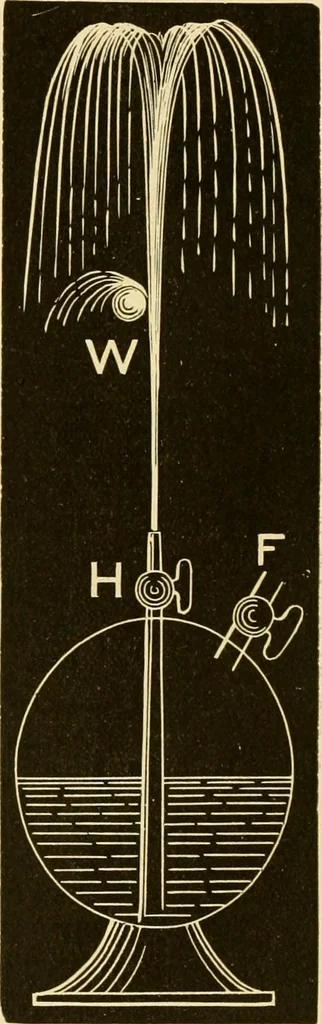An illustration from Johnson's natural philosophy and key to philosophical charts : illustrated with 500 cuts; being reduced photographic copies of all the diagrams contained in the author's philosophical series of indestructible school charts ; for the use of schools and families, 1878, leaf 117