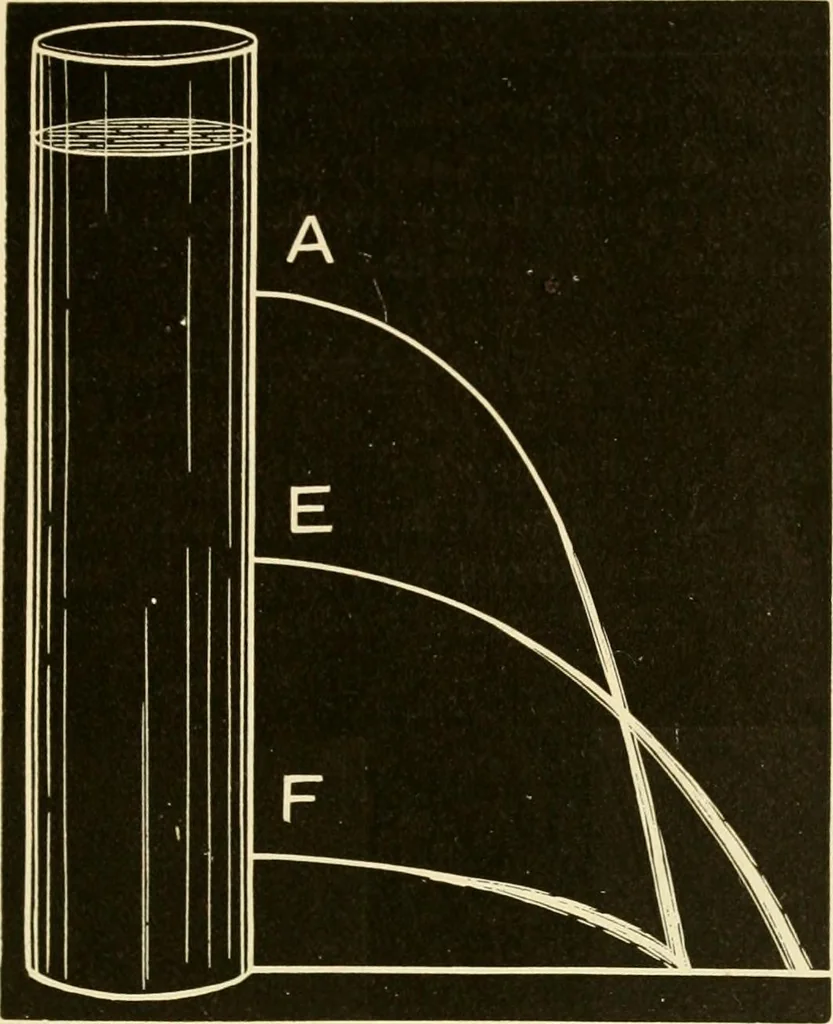 An illustration from Johnson's natural philosophy and key to philosophical charts : illustrated with 500 cuts; being reduced photographic copies of all the diagrams contained in the author's philosophical series of indestructible school charts ; for the use of schools and families, 1878, leaf 120