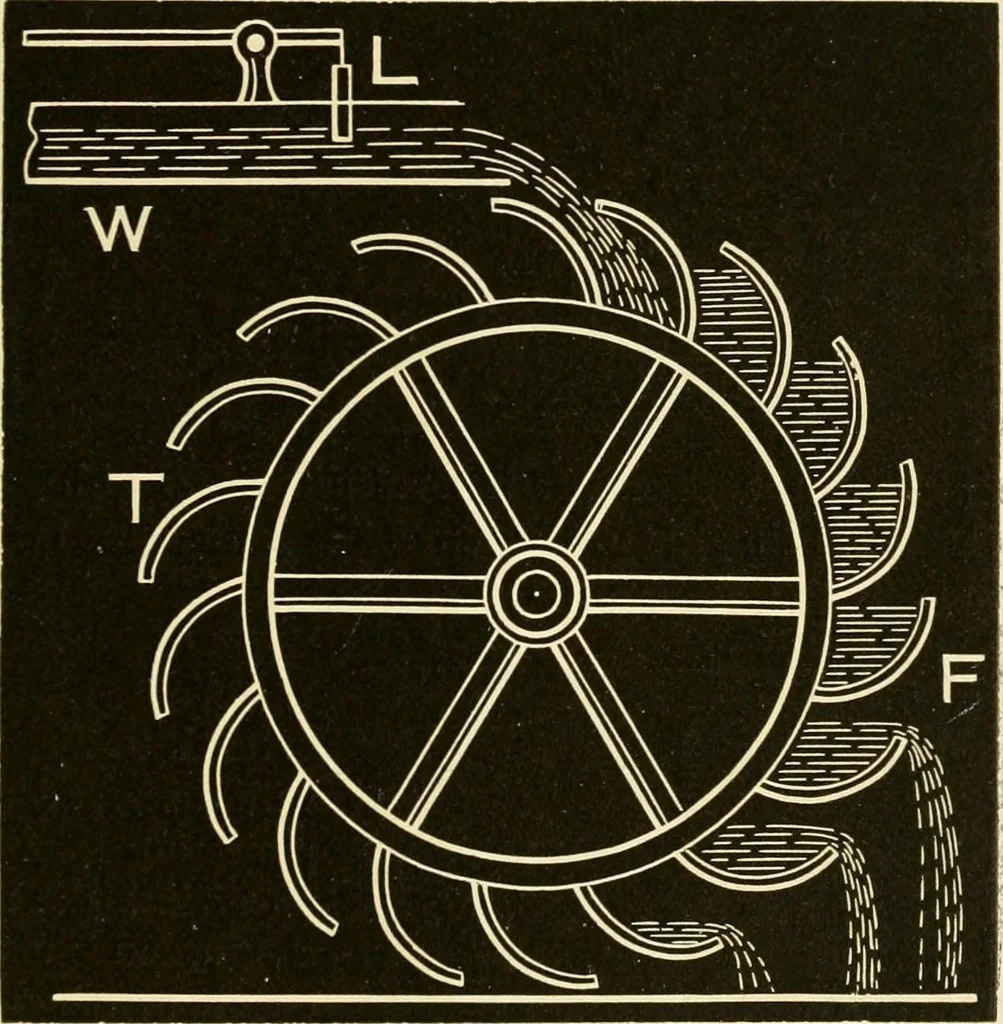 An illustration from Johnson's natural philosophy and key to philosophical charts : illustrated with 500 cuts; being reduced photographic copies of all the diagrams contained in the author's philosophical series of indestructible school charts ; for the use of schools and families, 1878, leaf 122