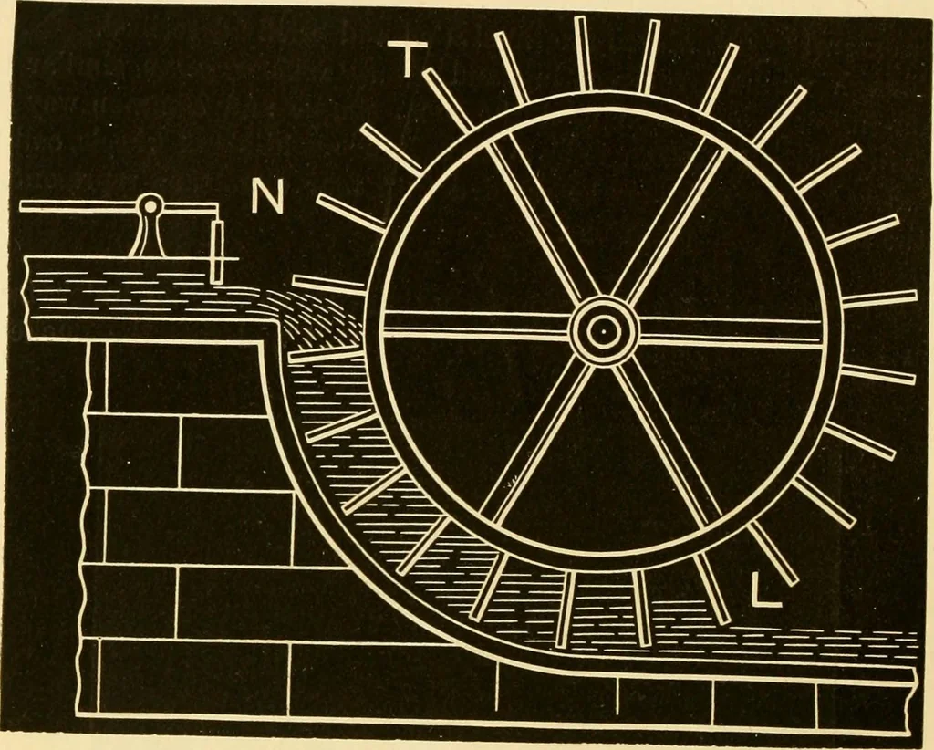 An illustration from Johnson's natural philosophy and key to philosophical charts : illustrated with 500 cuts; being reduced photographic copies of all the diagrams contained in the author's philosophical series of indestructible school charts ; for the use of schools and families, 1878, leaf 123