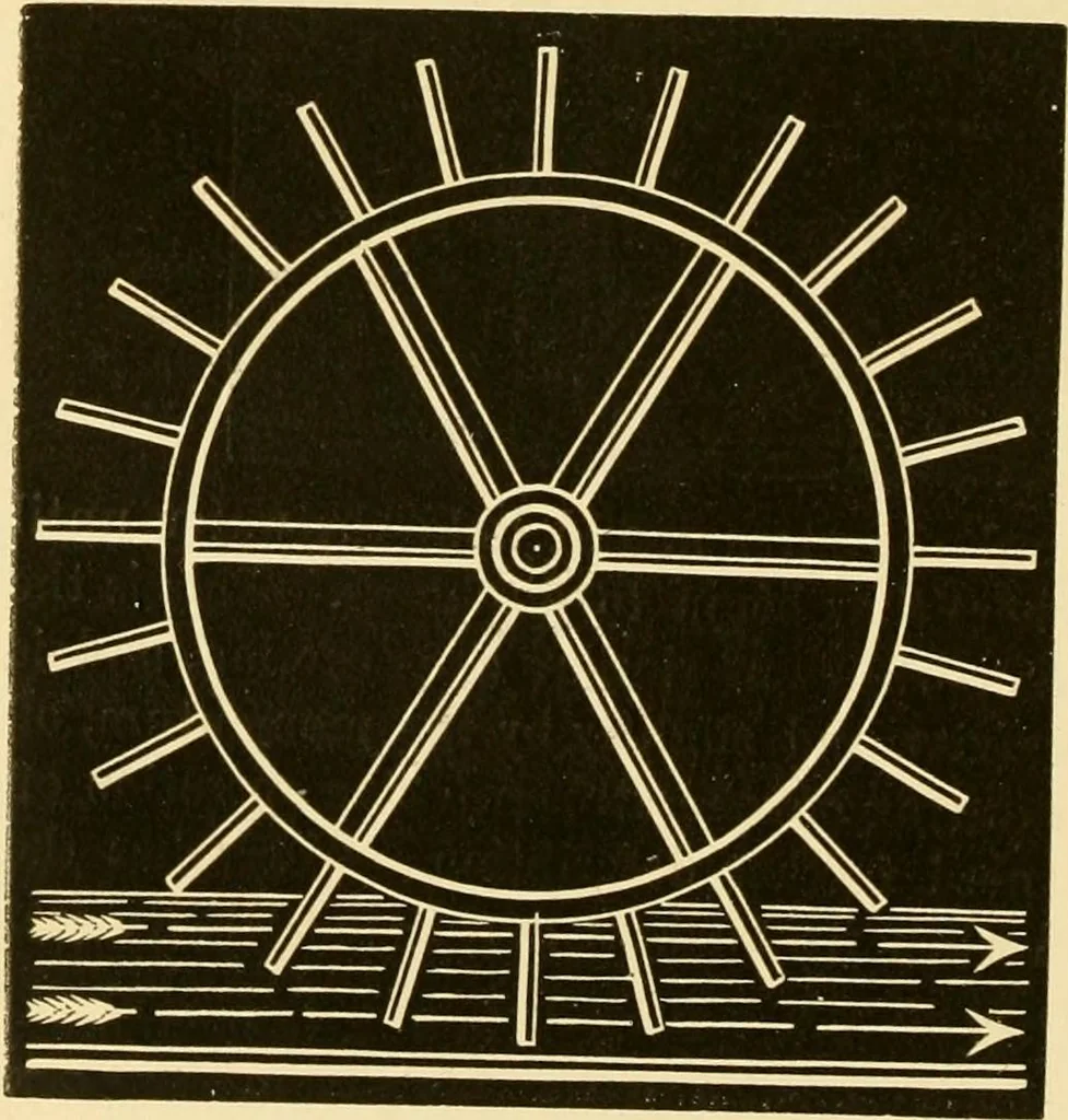 An illustration from Johnson's natural philosophy and key to philosophical charts : illustrated with 500 cuts; being reduced photographic copies of all the diagrams contained in the author's philosophical series of indestructible school charts ; for the use of schools and families, 1878, leaf 123