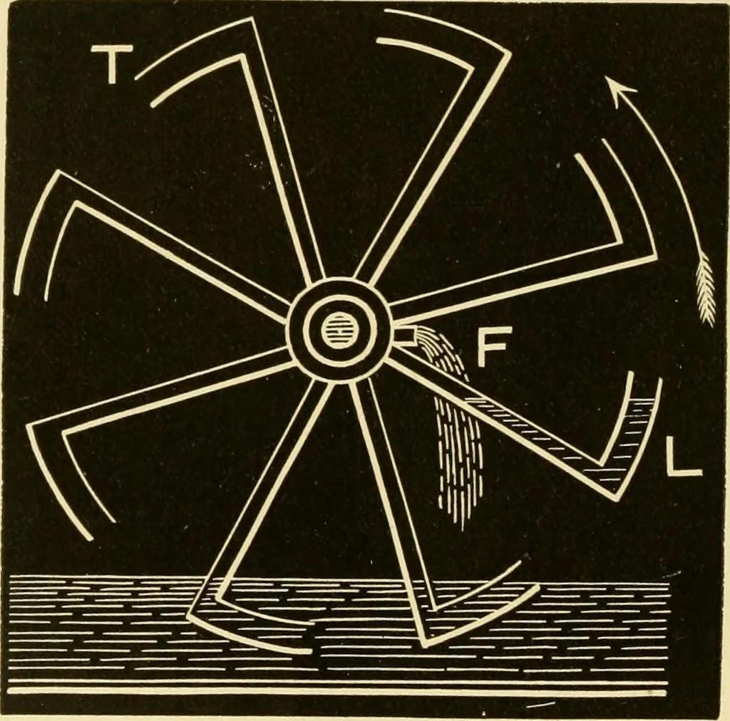 An illustration from Johnson's natural philosophy and key to philosophical charts : illustrated with 500 cuts; being reduced photographic copies of all the diagrams contained in the author's philosophical series of indestructible school charts ; for the use of schools and families, 1878, leaf 125