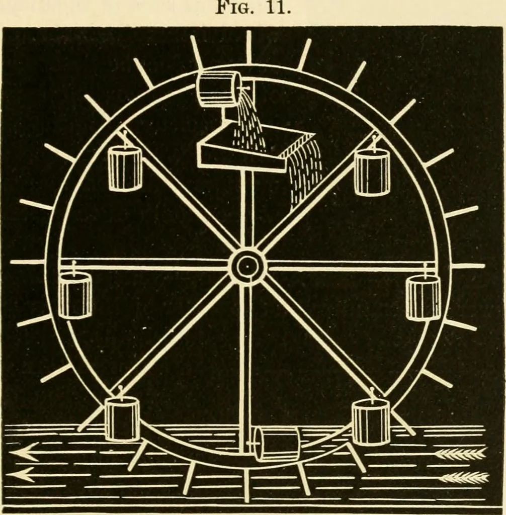 An illustration from Johnson's natural philosophy and key to philosophical charts : illustrated with 500 cuts; being reduced photographic copies of all the diagrams contained in the author's philosophical series of indestructible school charts ; for the use of schools and families, 1878, leaf 126