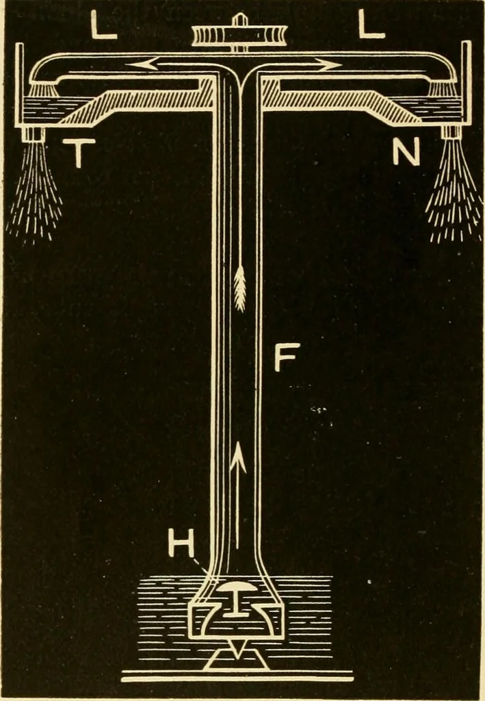 An illustration from Johnson's natural philosophy and key to philosophical charts : illustrated with 500 cuts; being reduced photographic copies of all the diagrams contained in the author's philosophical series of indestructible school charts ; for the use of schools and families, 1878, leaf 129