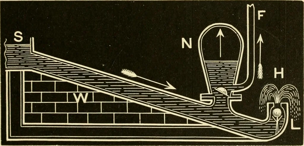 An illustration from Johnson's natural philosophy and key to philosophical charts : illustrated with 500 cuts; being reduced photographic copies of all the diagrams contained in the author's philosophical series of indestructible school charts ; for the use of schools and families, 1878, leaf 130