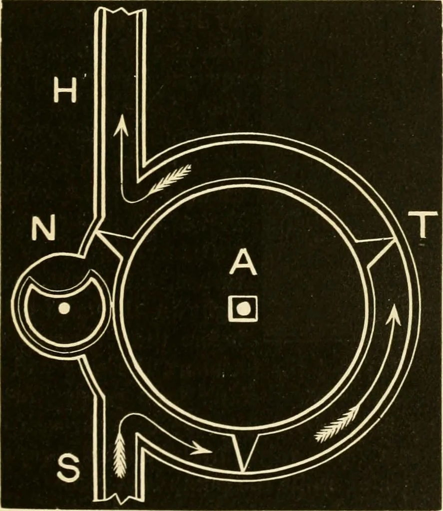 An illustration from Johnson's natural philosophy and key to philosophical charts : illustrated with 500 cuts; being reduced photographic copies of all the diagrams contained in the author's philosophical series of indestructible school charts ; for the use of schools and families, 1878, leaf 132