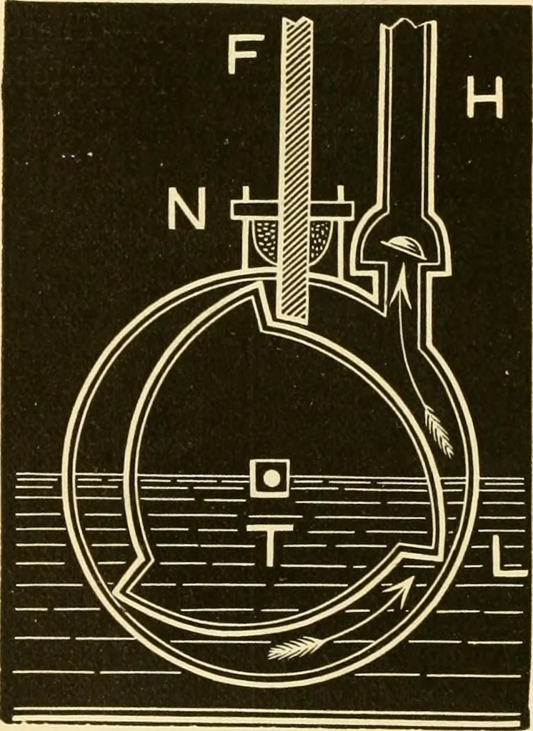 An illustration from Johnson's natural philosophy and key to philosophical charts : illustrated with 500 cuts; being reduced photographic copies of all the diagrams contained in the author's philosophical series of indestructible school charts ; for the use of schools and families, 1878, leaf 133