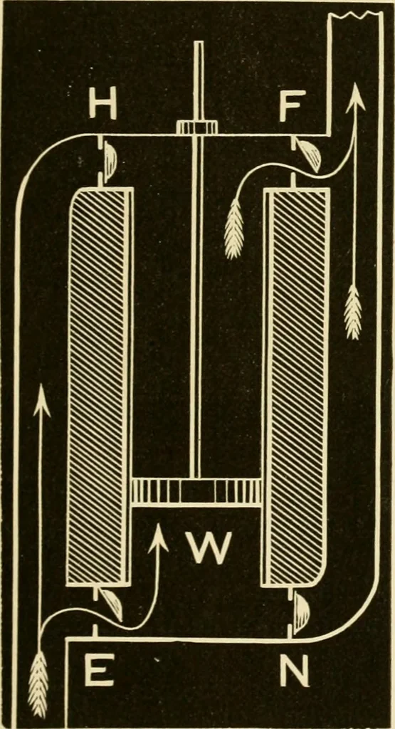 An illustration from Johnson's natural philosophy and key to philosophical charts : illustrated with 500 cuts; being reduced photographic copies of all the diagrams contained in the author's philosophical series of indestructible school charts ; for the use of schools and families, 1878, leaf 138