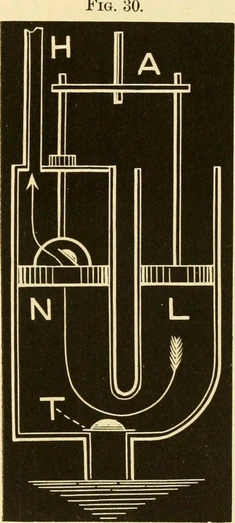 An illustration from Johnson's natural philosophy and key to philosophical charts : illustrated with 500 cuts; being reduced photographic copies of all the diagrams contained in the author's philosophical series of indestructible school charts ; for the use of schools and families, 1878, leaf 139