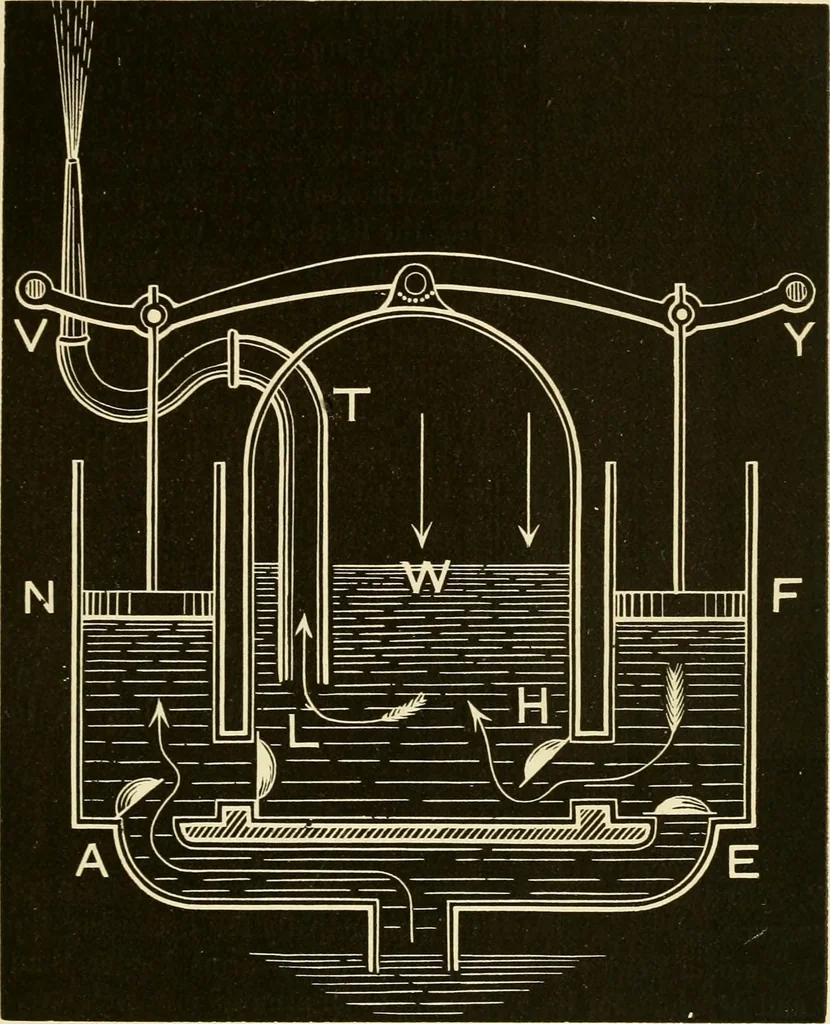 An illustration from Johnson's natural philosophy and key to philosophical charts : illustrated with 500 cuts; being reduced photographic copies of all the diagrams contained in the author's philosophical series of indestructible school charts ; for the use of schools and families, 1878, leaf 140