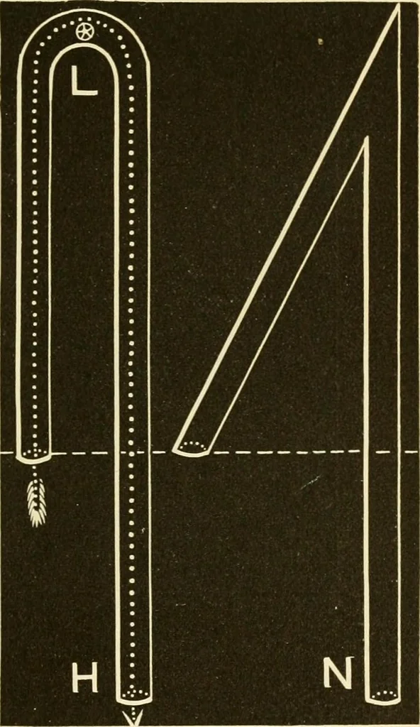 An illustration from Johnson's natural philosophy and key to philosophical charts : illustrated with 500 cuts; being reduced photographic copies of all the diagrams contained in the author's philosophical series of indestructible school charts ; for the use of schools and families, 1878, leaf 142