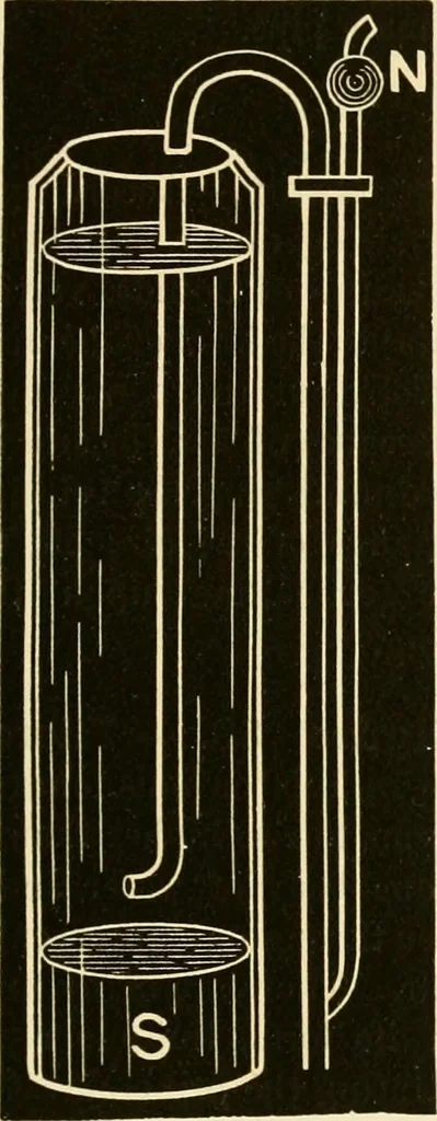 An illustration from Johnson's natural philosophy and key to philosophical charts : illustrated with 500 cuts; being reduced photographic copies of all the diagrams contained in the author's philosophical series of indestructible school charts ; for the use of schools and families, 1878, leaf 144