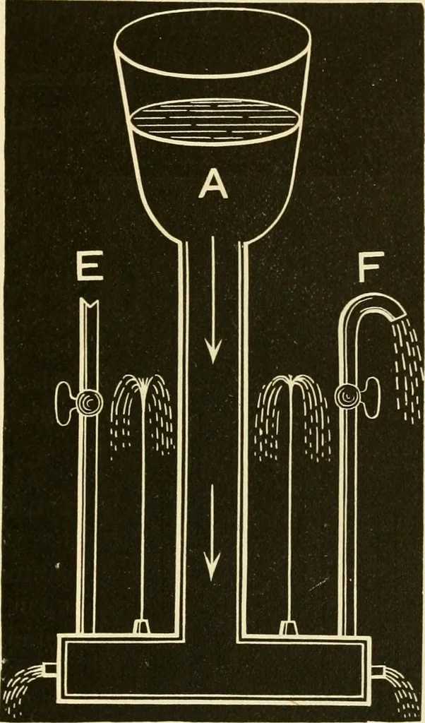 An illustration from Johnson's natural philosophy and key to philosophical charts : illustrated with 500 cuts; being reduced photographic copies of all the diagrams contained in the author's philosophical series of indestructible school charts ; for the use of schools and families, 1878, leaf 144