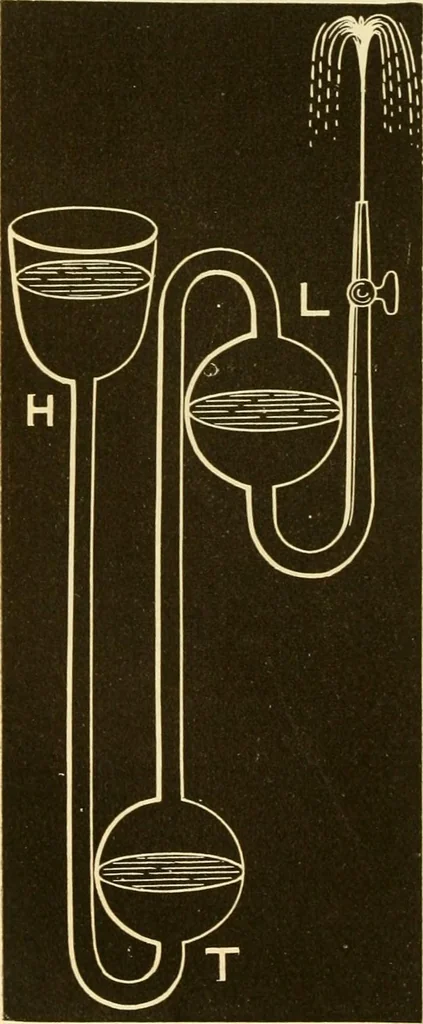 An illustration from Johnson's natural philosophy and key to philosophical charts : illustrated with 500 cuts; being reduced photographic copies of all the diagrams contained in the author's philosophical series of indestructible school charts ; for the use of schools and families, 1878, leaf 145