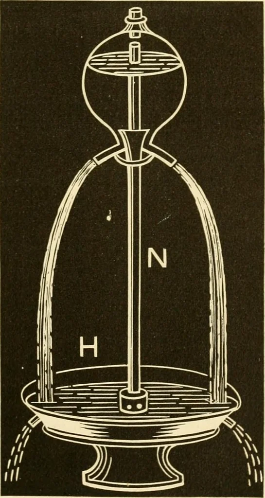 An illustration from Johnson's natural philosophy and key to philosophical charts : illustrated with 500 cuts; being reduced photographic copies of all the diagrams contained in the author's philosophical series of indestructible school charts ; for the use of schools and families, 1878, leaf 146