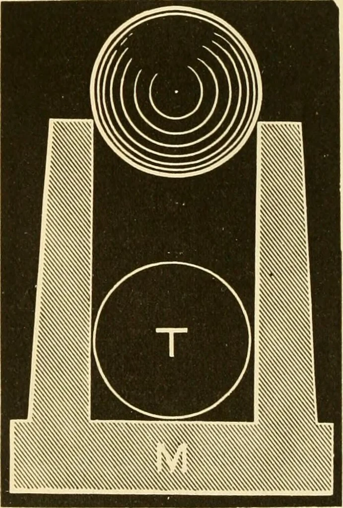 An illustration from Johnson's natural philosophy and key to philosophical charts : illustrated with 500 cuts; being reduced photographic copies of all the diagrams contained in the author's philosophical series of indestructible school charts ; for the use of schools and families, 1878, leaf 153