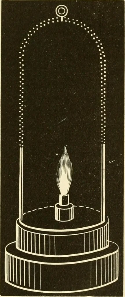 An illustration from Johnson's natural philosophy and key to philosophical charts : illustrated with 500 cuts; being reduced photographic copies of all the diagrams contained in the author's philosophical series of indestructible school charts ; for the use of schools and families, 1878, leaf 162